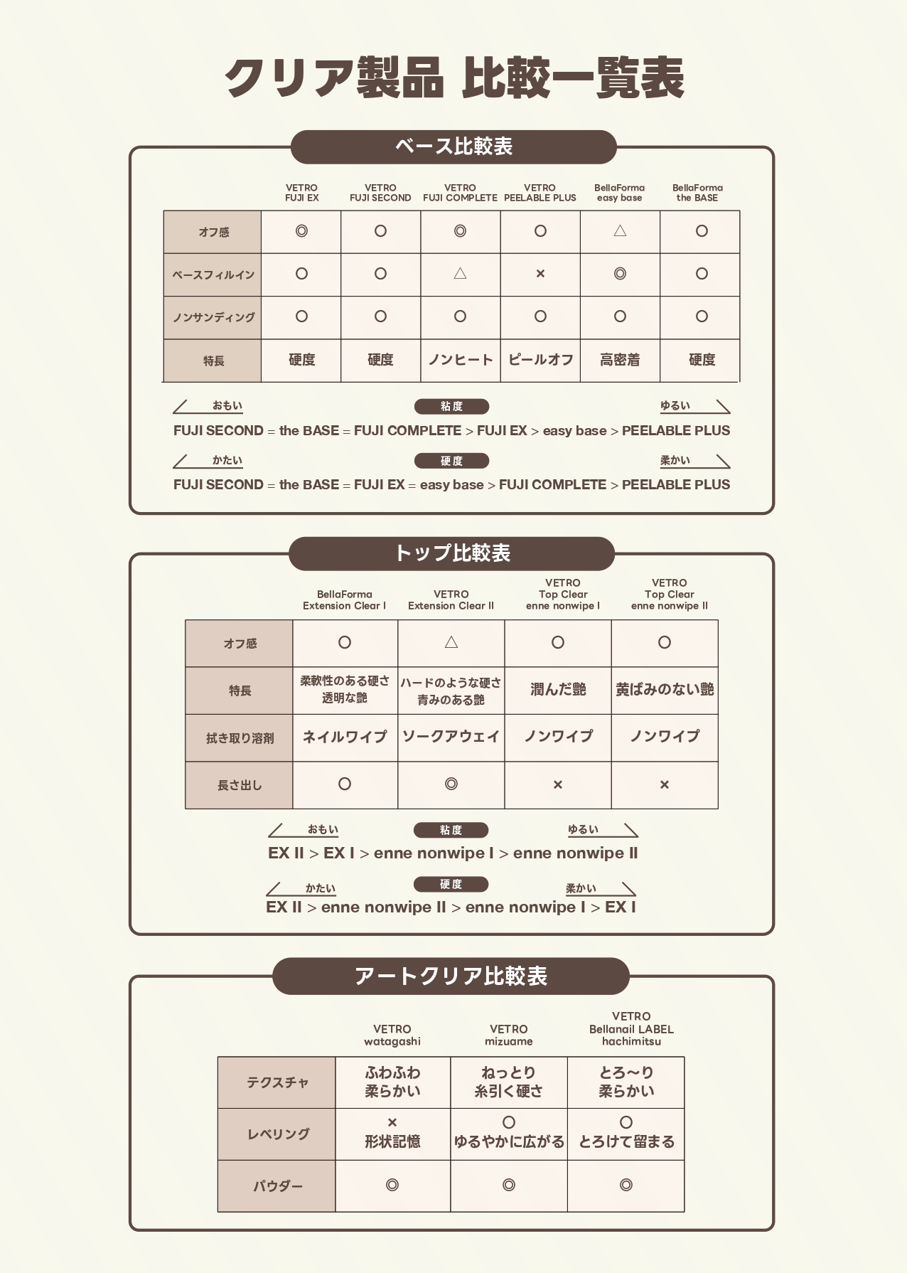 rednails web channel / ♪イージーベース 25ml