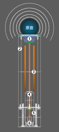 TR-5500_株式会社ラシュラン公式サイト
