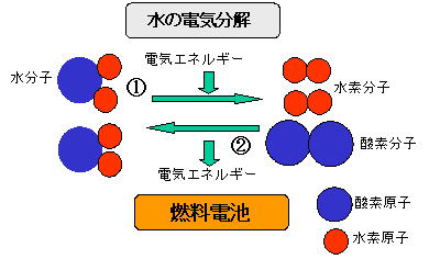 燃料電池説明 基礎 SPACE-DEVICE株式会社