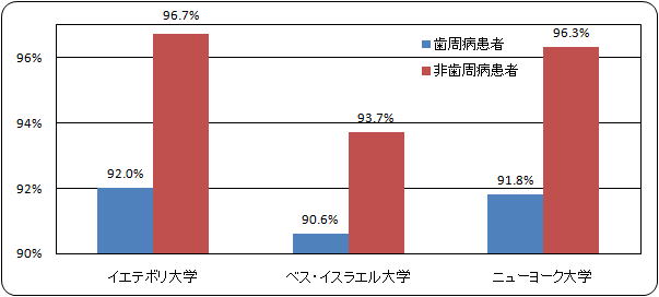 歯周病患者のインプラント治療 横浜・中川駅前歯科