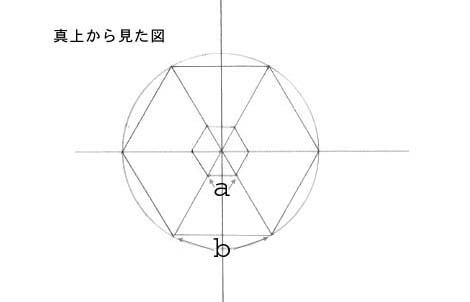 ルオー工房 ランプ設計法