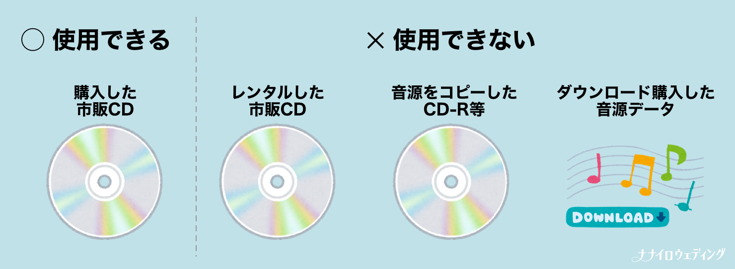 結婚式BGMのCDは新郎新婦で用意するの？著作権はどうすればいの