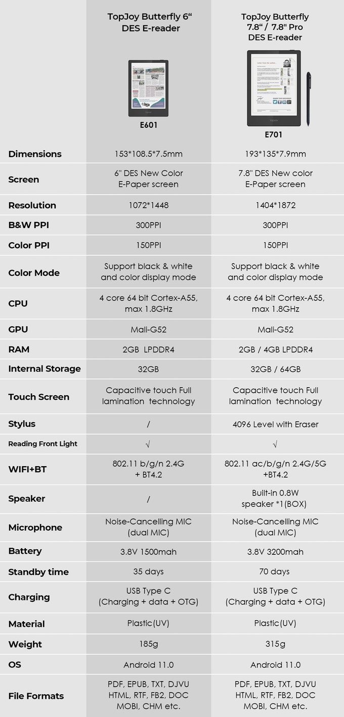 カラー電子ペーパー採用のTopJoy Butterflyに出資 – Parallel News
