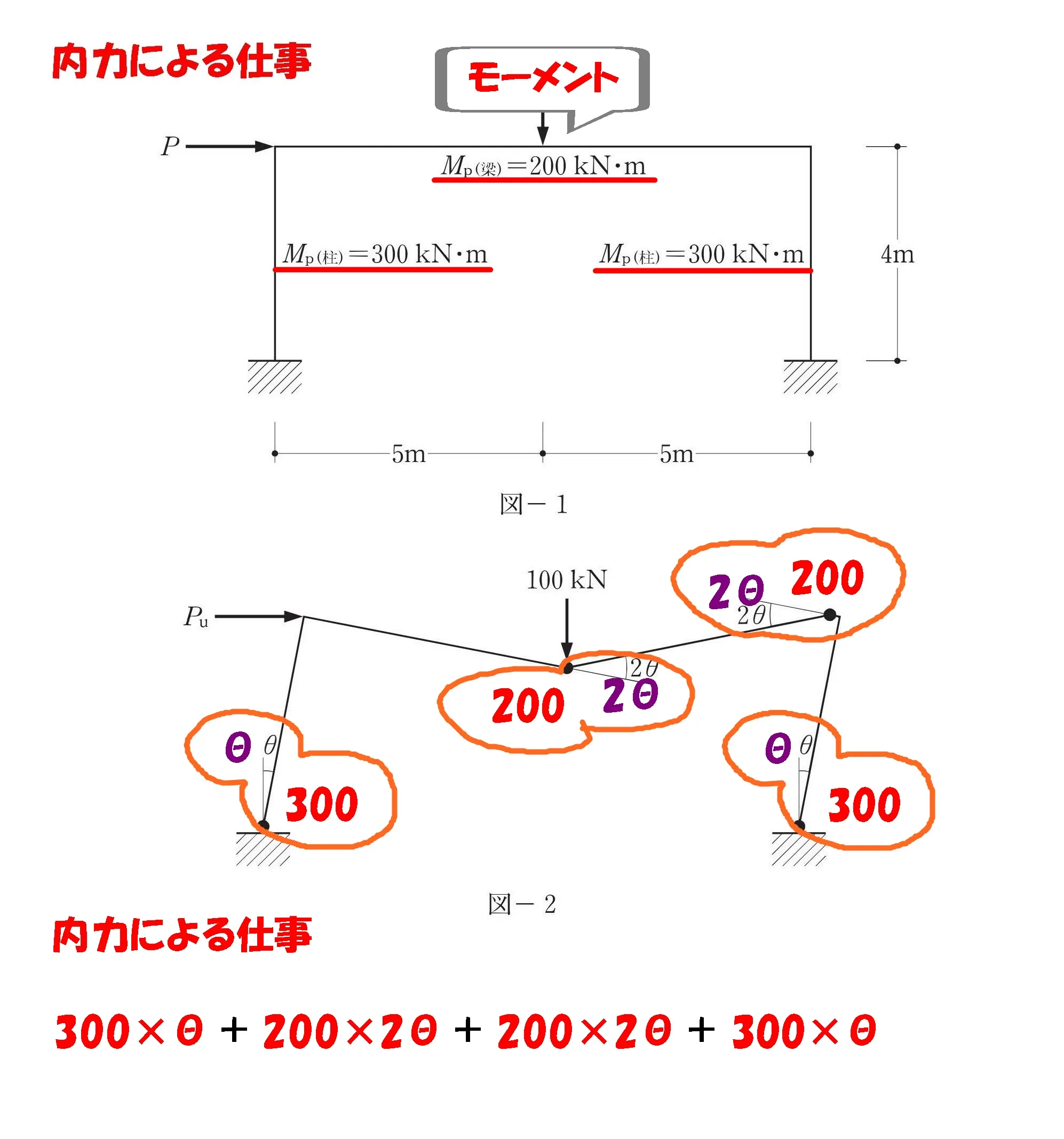 一級建築士【構造力学】計算問題に挑戦して攻略ポイントを紹介