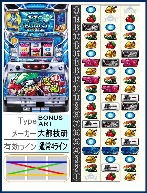 忍魂 ～暁ノ章～の解析攻略まとめ