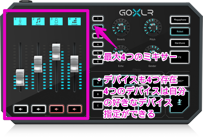GO XLR】オーディオインターフェース+ミキサー機能が最強【配信者必見