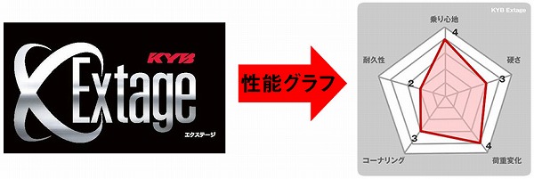 ハイエース用 KYB Extage(カヤバ エクステージ) ローダウンフルキット