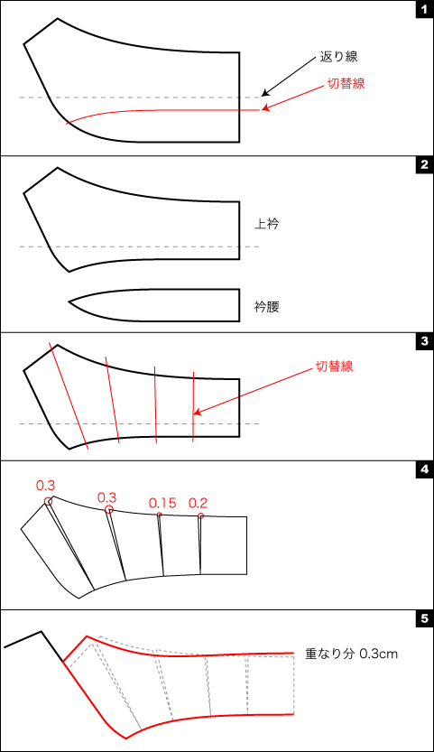 テーラードジャケットの衿 | 玉置のパターンメーキング