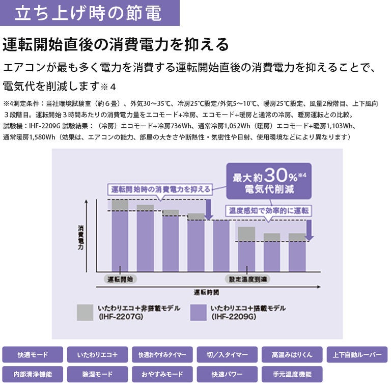 IRA-2206R アイリスオーヤマ ルームエアコン Rシリーズ 主に6畳用