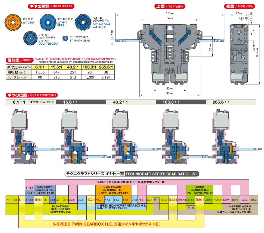 5速ツインギヤボックスHE: 工作＆クラフト｜TAMIYA SHOP ONLINE