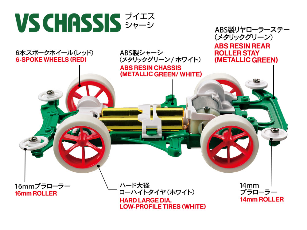 ミニ四駆サンタクロース（レッドレーサー）: ミニ四駆｜TAMIYA SHOP