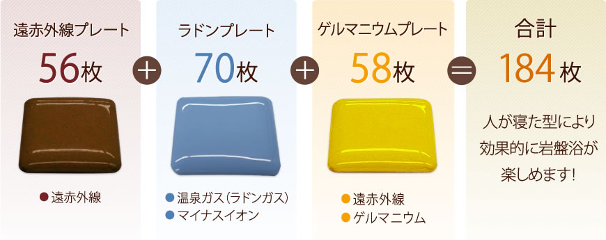 NEWラジウム・ラドン岩盤浴マット ご自宅で気軽に岩盤浴を！