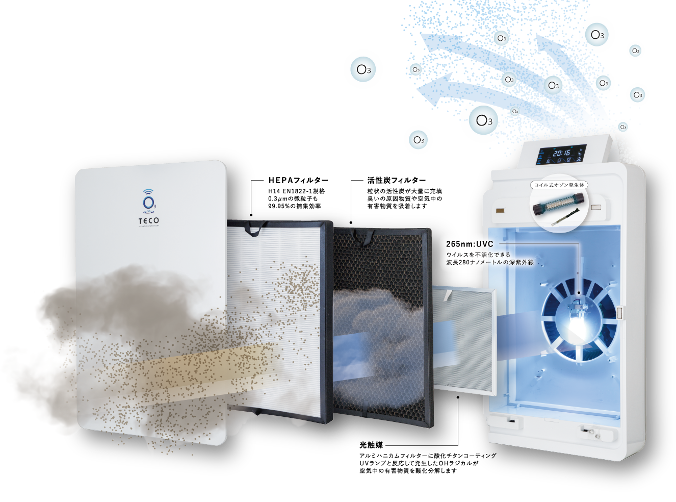 感染症対策にオゾン発生器＋空気清浄機BT-180H | 株式会社タクミ