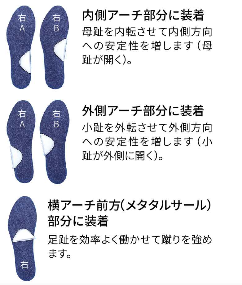 DSIS LTWパッド 10個入 | タカチホメディカルショップ