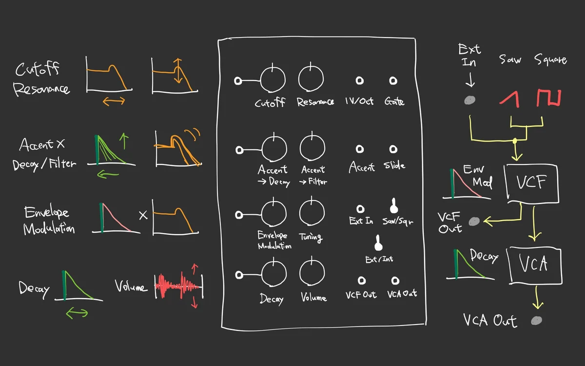 Takazudo Modular: x0x-heart | Takazudo Modular