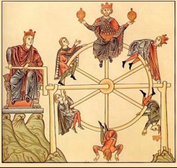 La Ruota della Fortuna/The Wheel of Fortune | Tarot Heritage