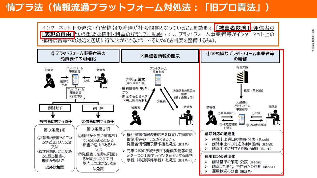 情報プラットフォーム法について - 参議院議員 山田太郎 公式webサイト