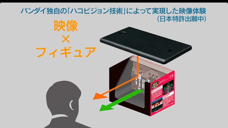 反響大！ ディズニー「ワンス・アポン・ア・タイム」のハコビジョンが