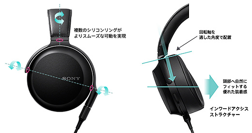 大口径70mm振動板を搭載したハイレゾヘッドホン「MDR-Z7M2」登場