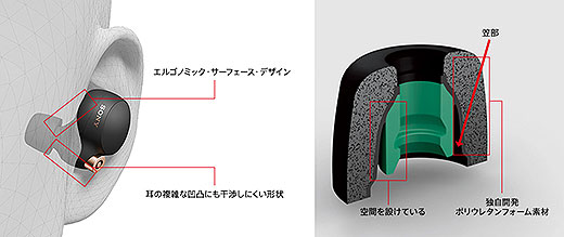 ソニーストア限定】ウォークマン『A100』＆ワイヤレスイヤホン『WF