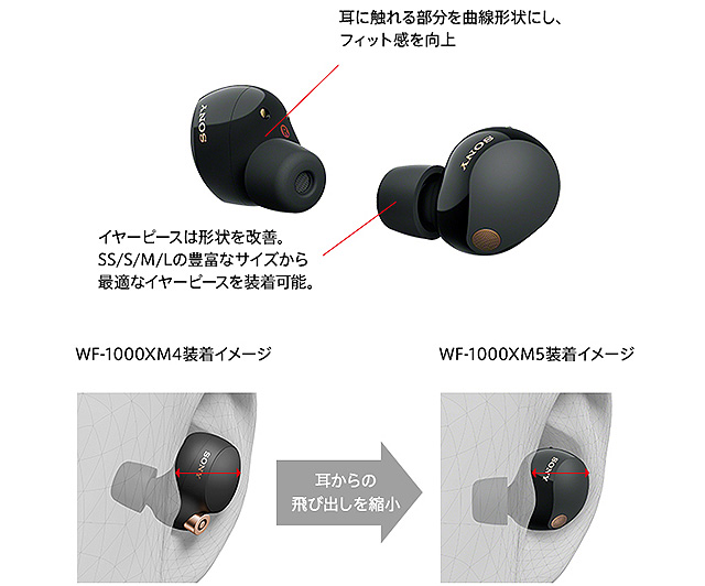 5分で分かる】世界最高ノイキャン搭載！ 完全ワイヤレスイヤホン『WF