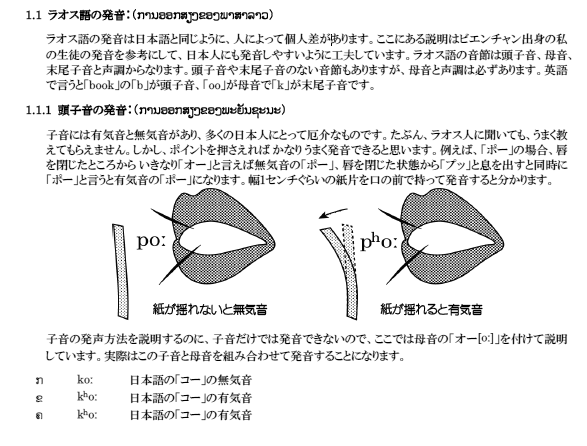 日本語ラオス語辞典