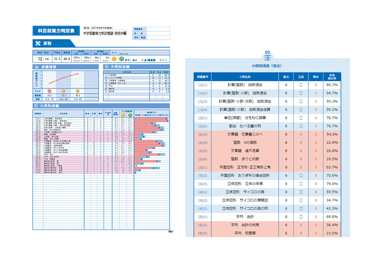 特長 | 中学受験実力判定模試 | 株式会社ワオ・コーポレーション