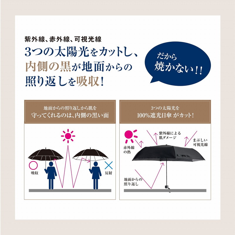 美白肌モデル辻元 舞プロデュース！ SUN DEFENCE 100％遮光日傘BOOK お