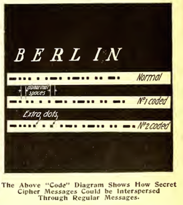 The Invention of Wireless Cryptography—The Appendix
