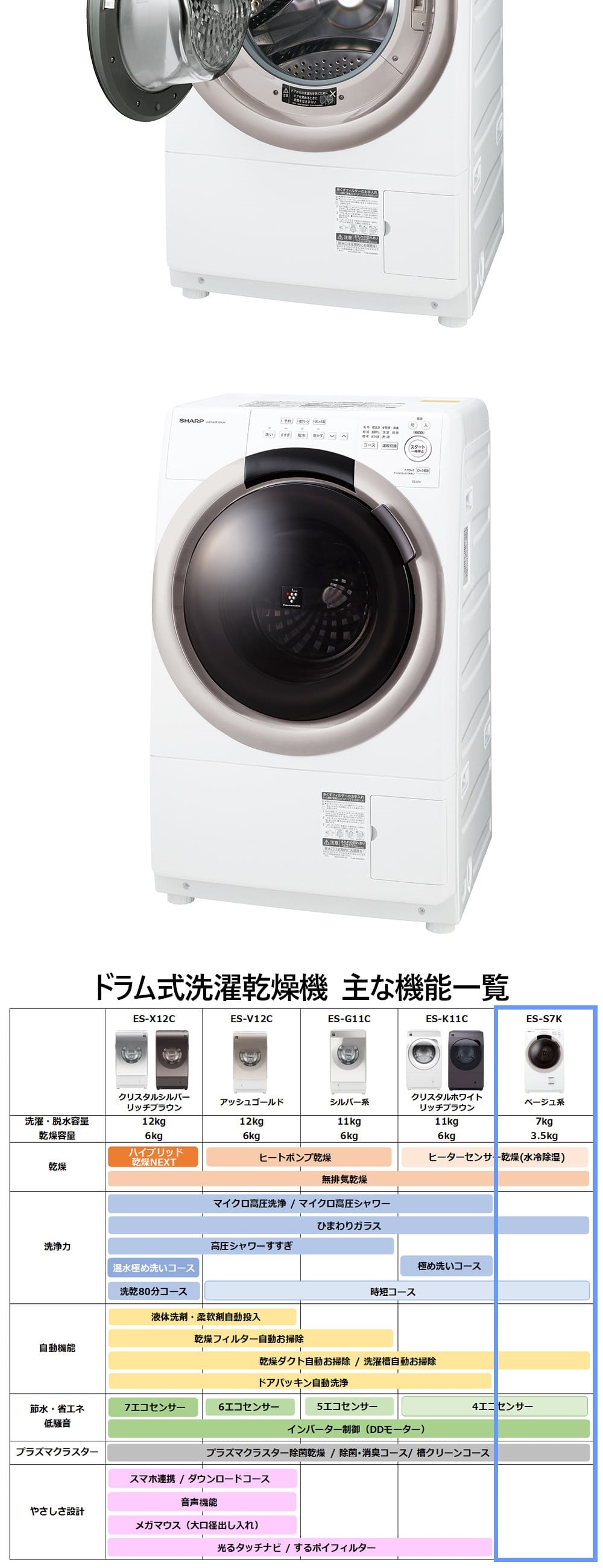 SHARP ES-S7K-CL ベージュ系 [ドラム式洗濯乾燥機 (洗濯機7kg/乾燥機