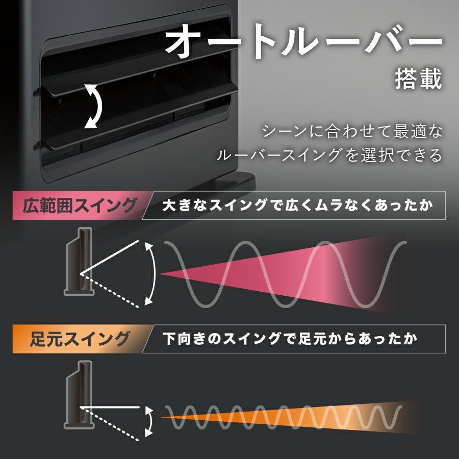 CH-T2383 オートルーバー付 大風量パネルセラミックヒーター 節電