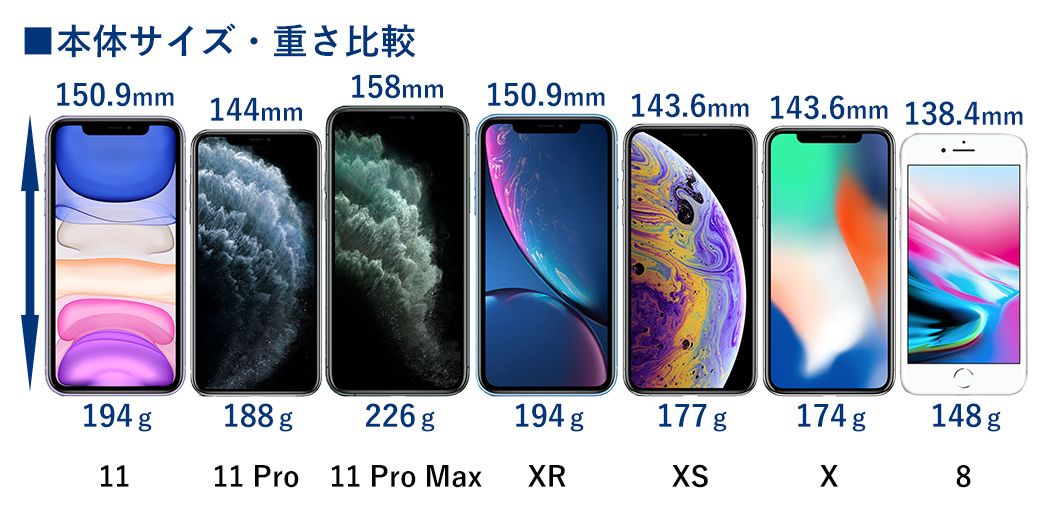 最新iPhone 11シリーズとXR、XS、X、8を比較！ 自分にぴったりの