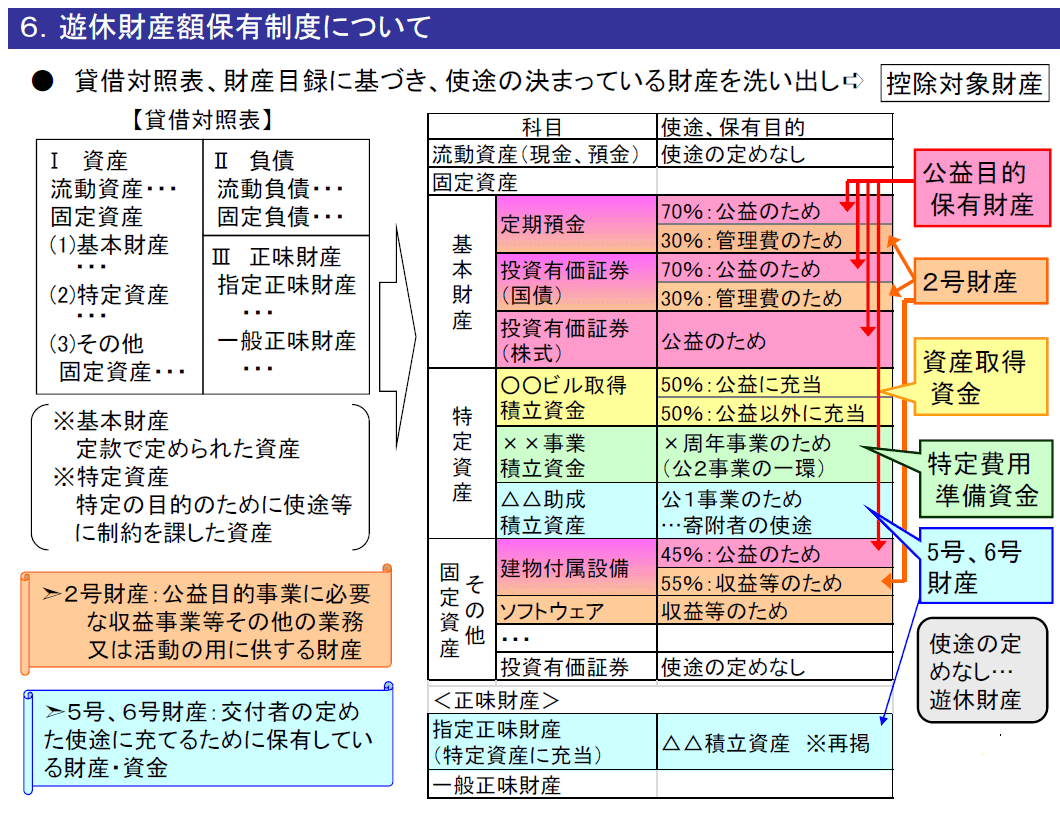 公益法人の財務三基準についてポイントごとにわかりやすく説明 | 公益