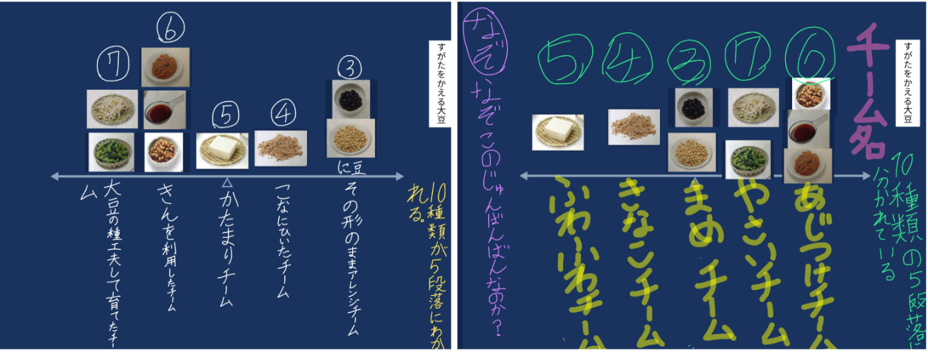 創造力・メタ認知力】『れいの書かれ方に気を付けて読み、それをいかし