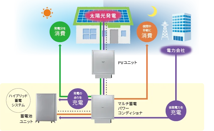 オムロン マルチ蓄電プラットフォーム KPBP-Aシリーズ