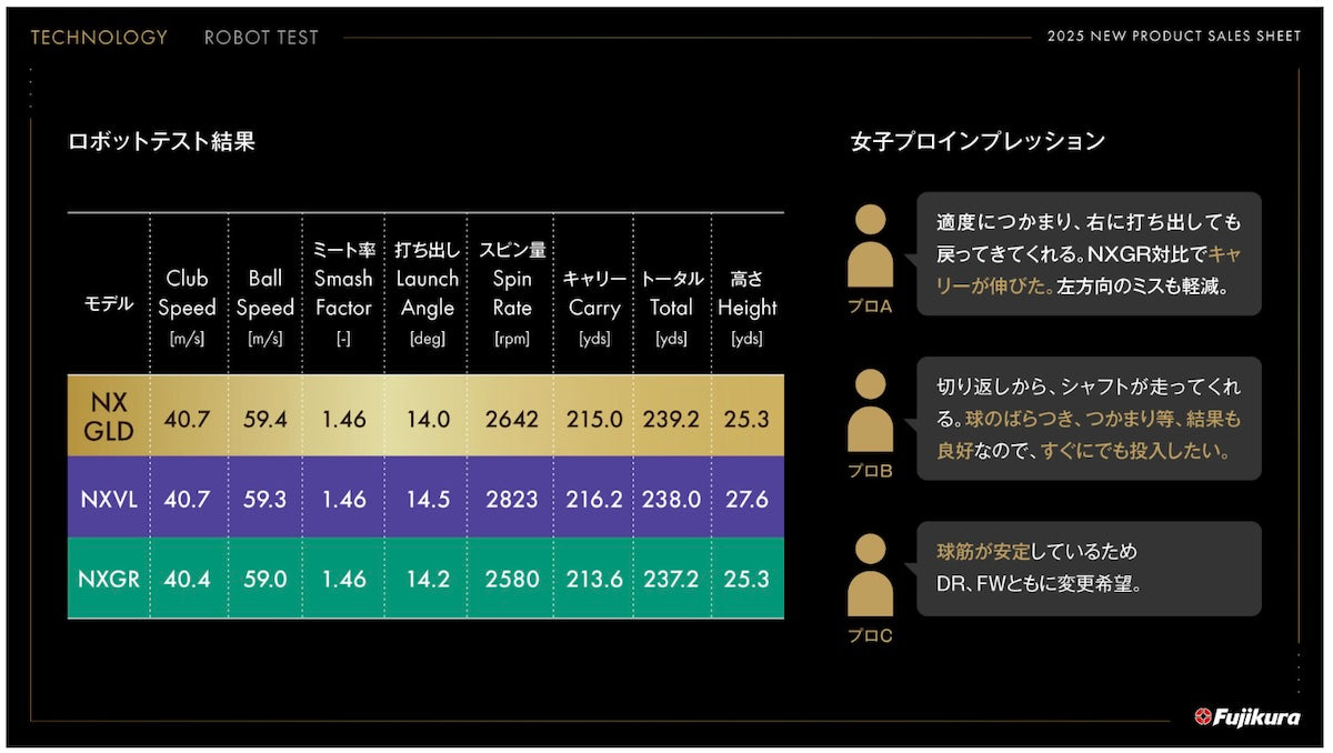 FUJIKURA SPEEDER NX GOLD DRIVER SHAFTS – Tour Spin Golf