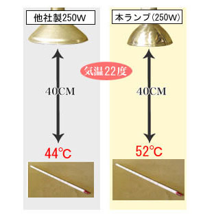 遠赤外線ランプ | トワテック