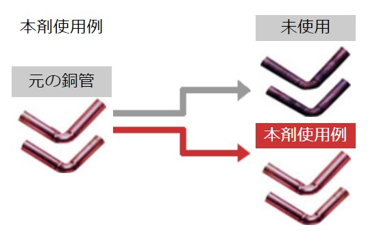 クリーンカッパー – 株式会社 東洋溶材