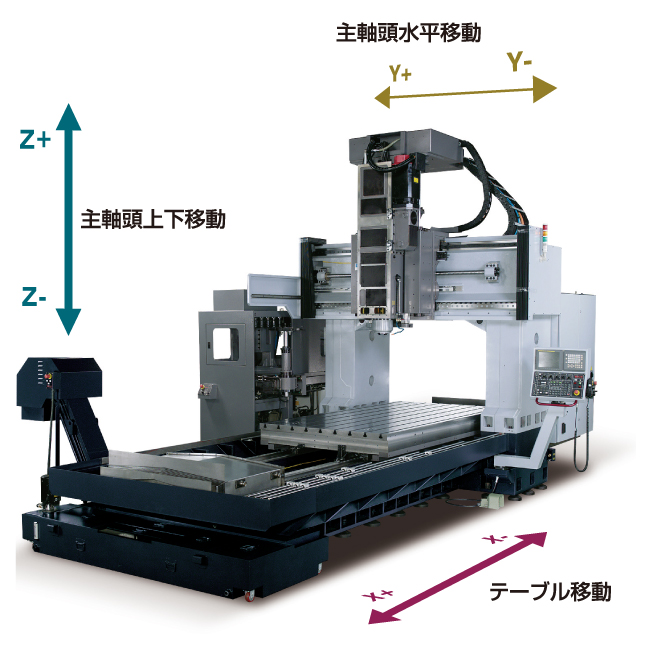 SB2116 / SB3016 / SB4016｜株式会社 ジェイテクト
