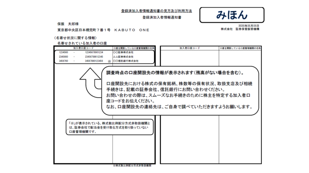 親・兄弟の財産がわからない！相続財産を調べる方法について解説