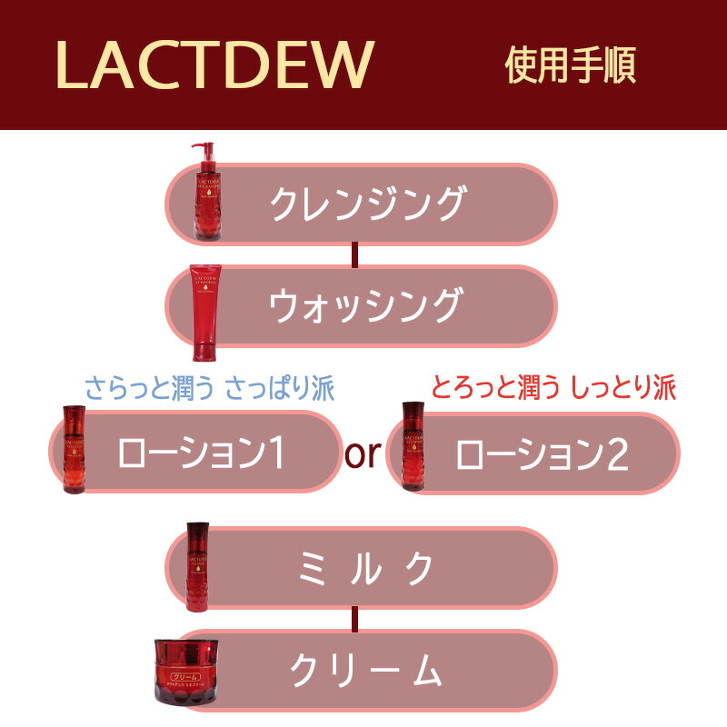 楽天市場】◎【3/1限定！抽選で100％ポイントバック】〈5〉【送料無料