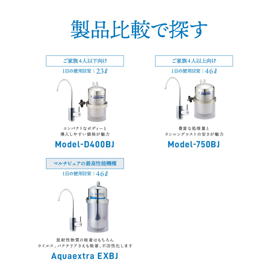 楽天市場】マルチピュア浄水器 Aquasmart 400BI（ビルトイン直圧式