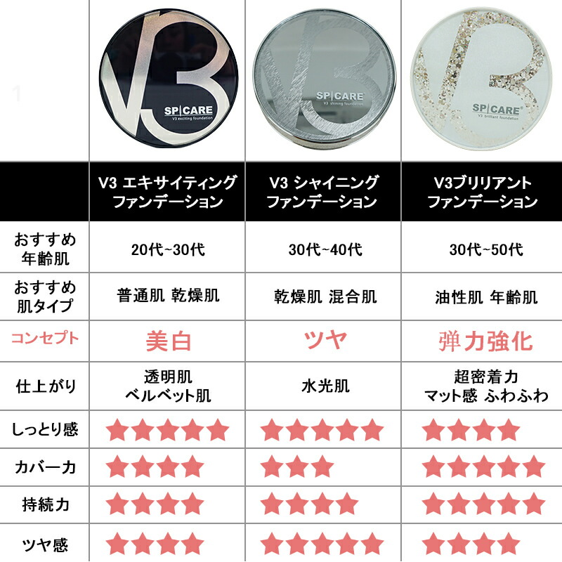 楽天市場】【LOT番号あり正規品】スピケア v3ファンデーション