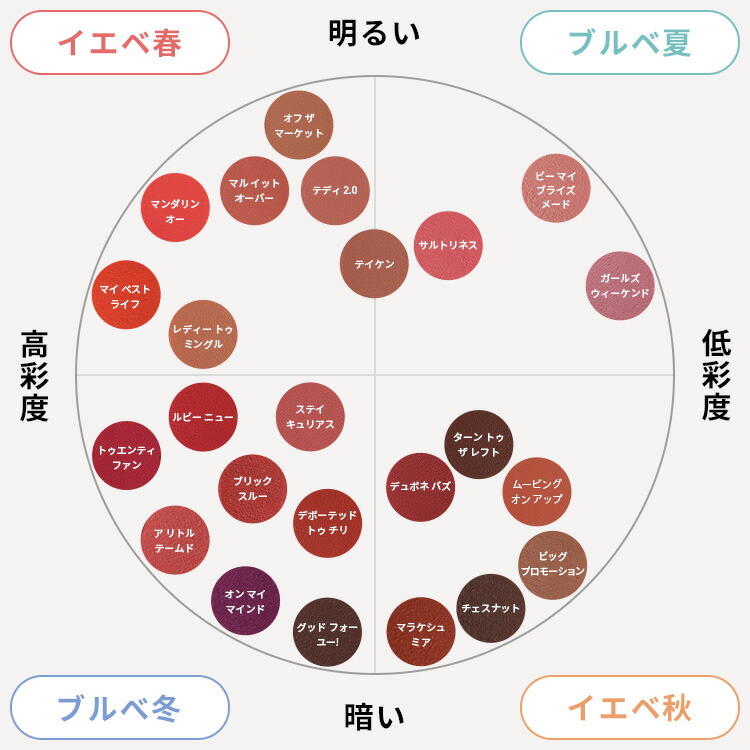 楽天市場】【P5倍！3/4 20:00〜3/11 1:59限定】M・A・C POWDER KISS