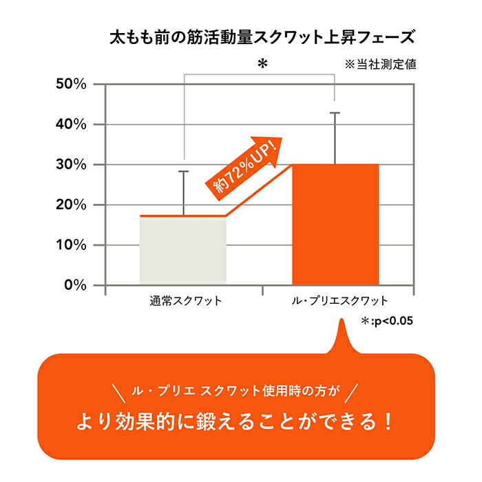 楽天市場】ミズノ ルプリエ スクワット リニューアル版 スツール