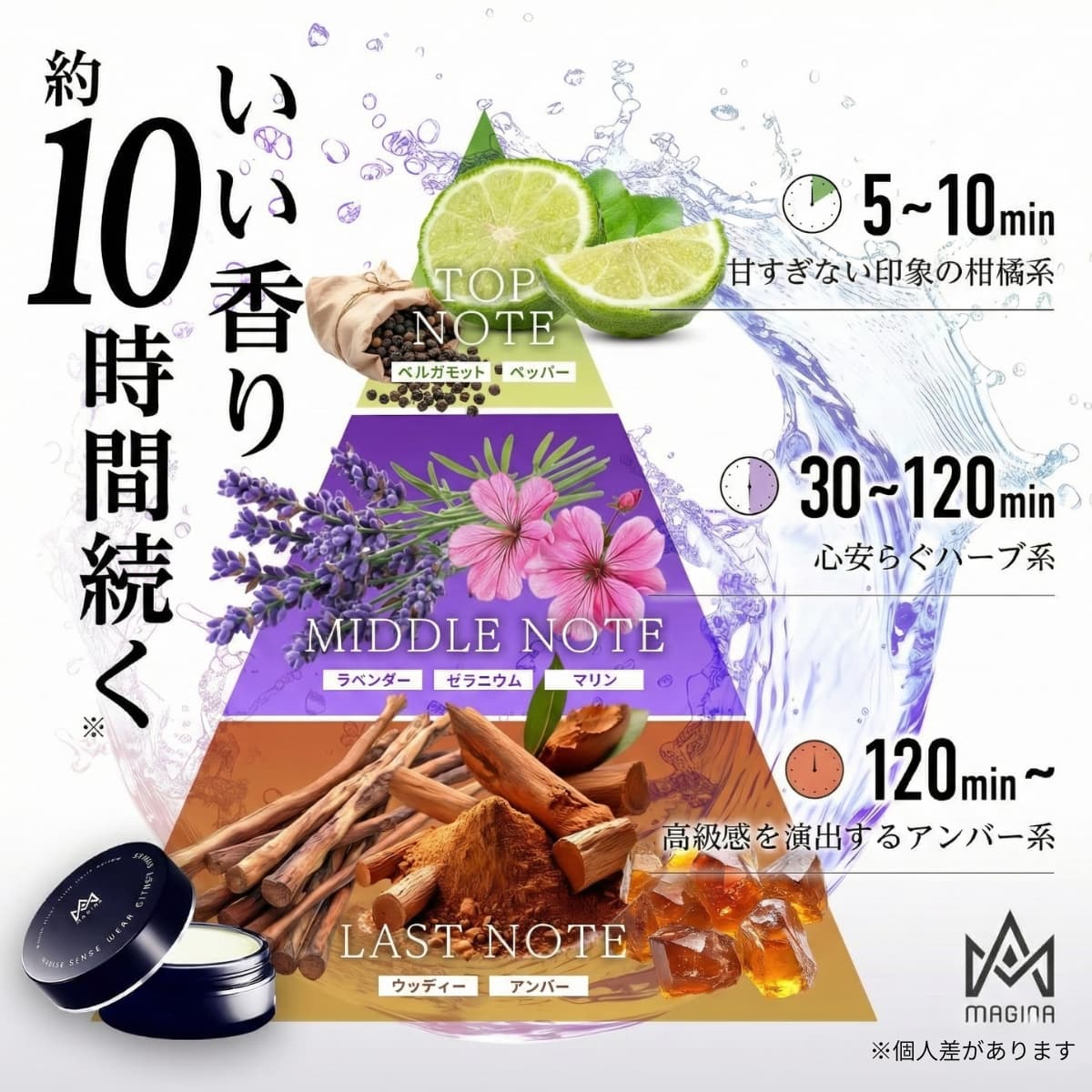 楽天市場】練り香水 メンズ シトラス ムスク いい香り 香水 センス