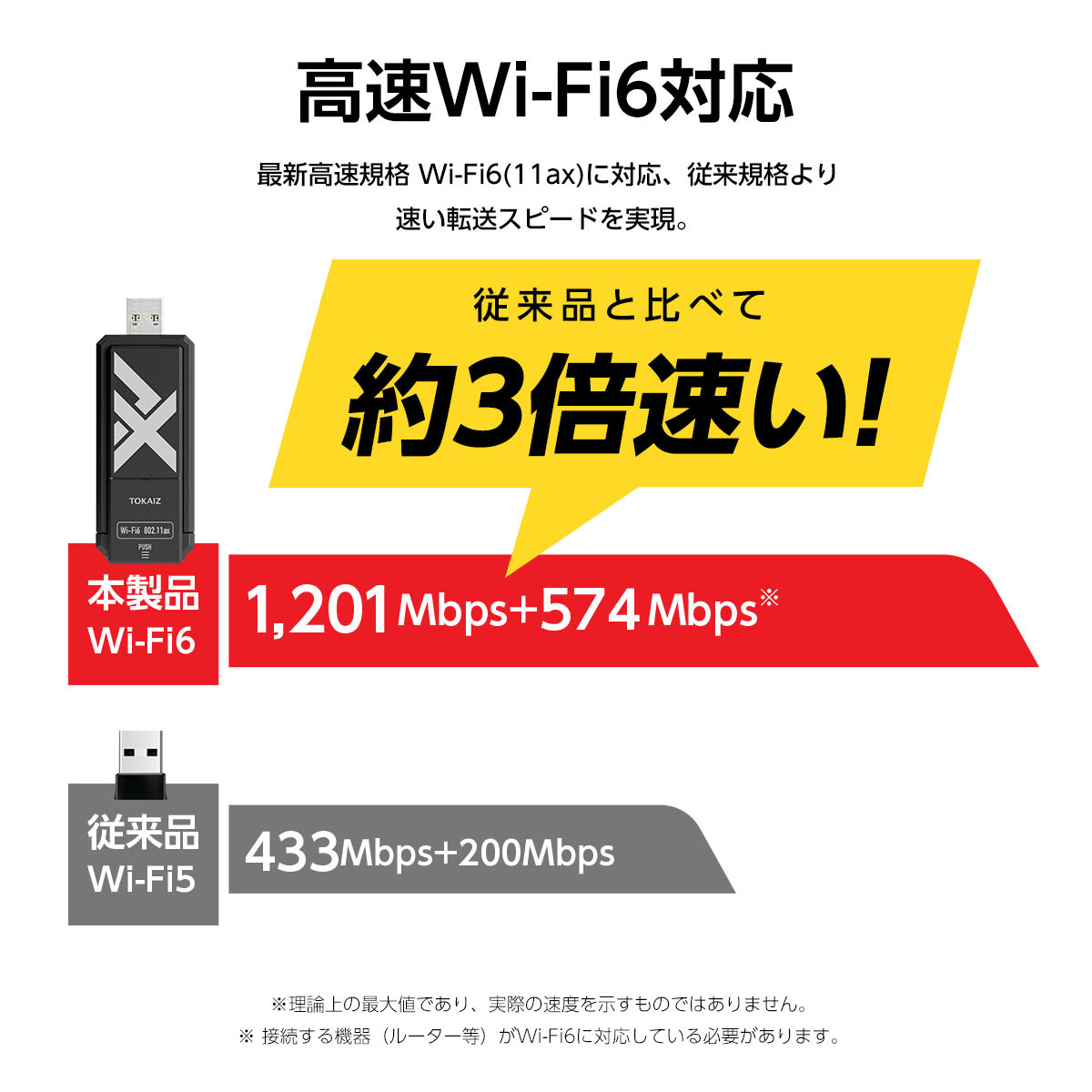 楽天市場】ポイント10倍! 無線LAN 子機 WiFi6 AX対応 WiFi アダプター