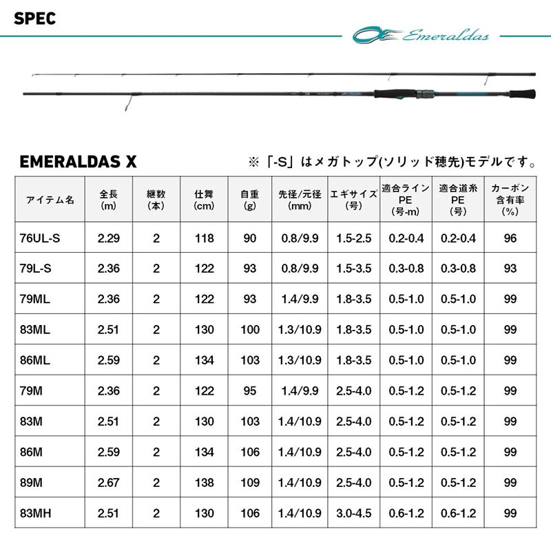楽天市場】ダイワ エギングロッド 25 エメラルダス X 86M・J【同梱不可