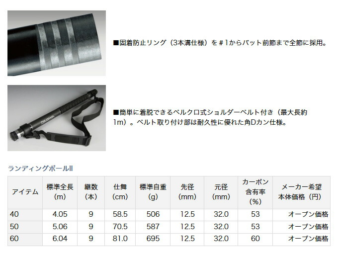 楽天市場】(5)【目玉商品】ダイワ ランディングポール II 60 （6m