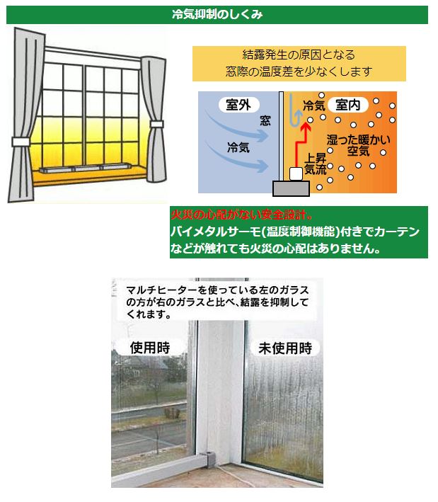 楽天市場】新マルチヒーター（150cm）結露防止ヒーター 冷気防止 ZZ